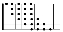 Two Octave Chromatic Scale